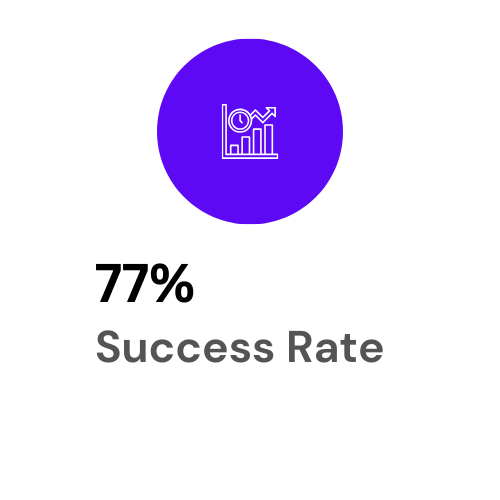 77 percent success rate growth metric for digital marketing campaigns - Finstikhub