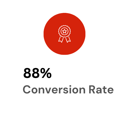 88 percent conversion rate success metric for digital marketing - Finstikhub